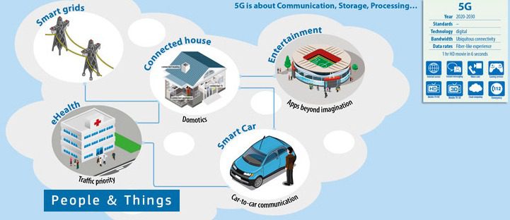 Dalla prima alla quinta generazione, il passato e il futuro degli standard di telecomunicazione